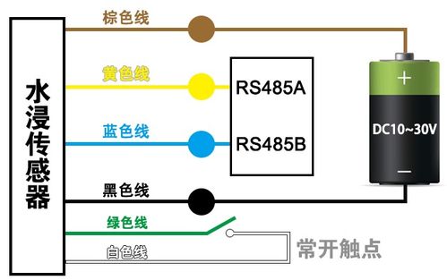 iot 毕设 机智云物联网平台 stm32的10kv智能箱式变电站设计