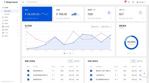 怎么建设小程序的后台比较好 零基础探索指南