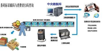 商品扫码追溯系统软件开发多少钱