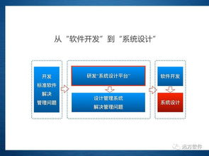 企业管理信息化的新途径 管理咨询 系统定制